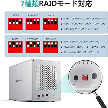 NAS【RAID0 初期化済】Yottamaster 5Bay +40TB付き